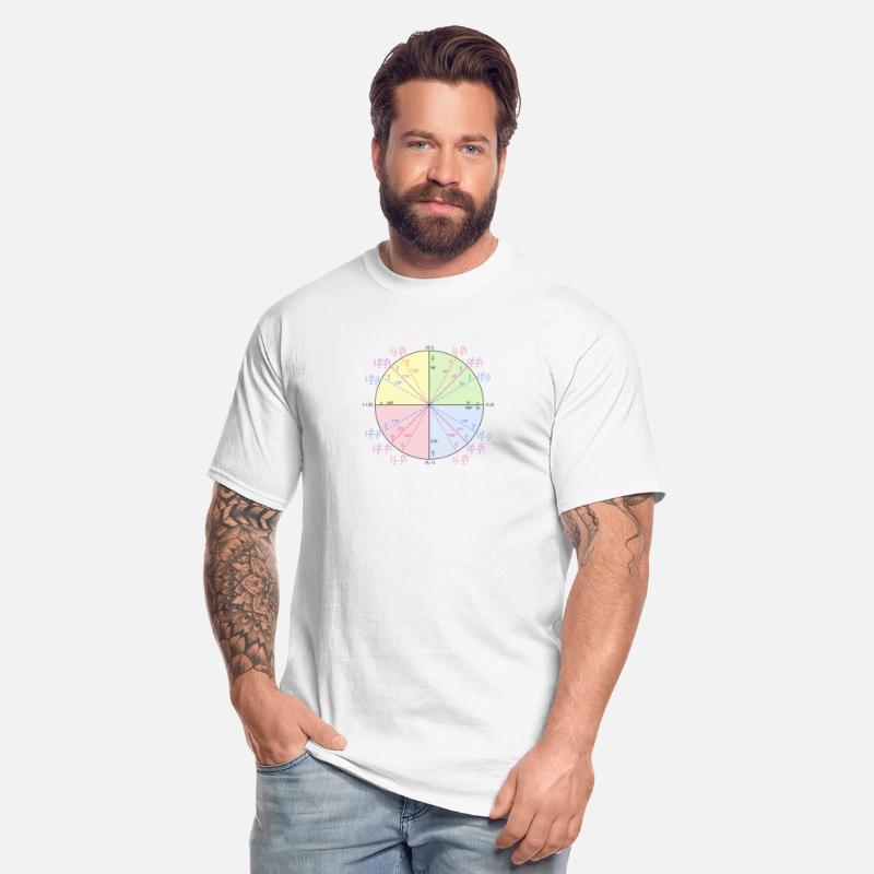 Unit Circle