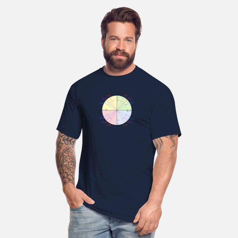Unit Circle