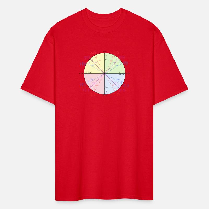 Unit Circle
